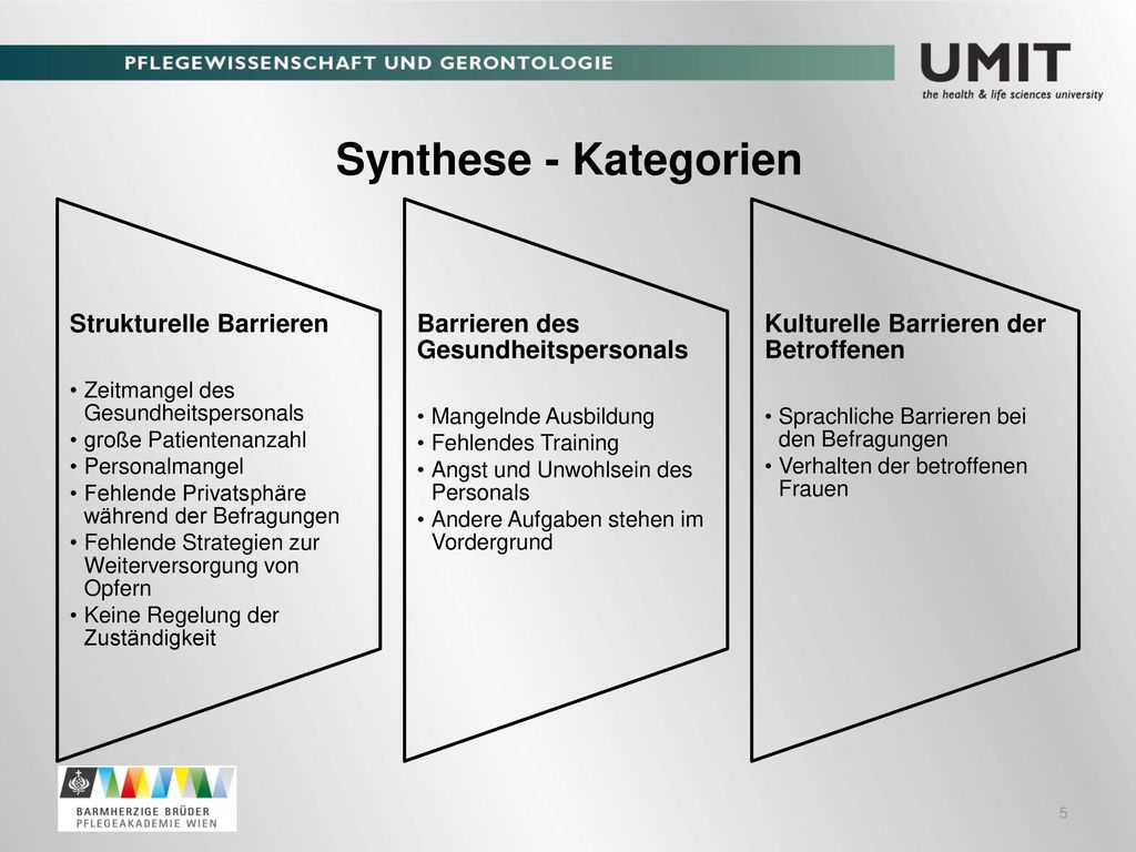 Synthese - Kategorien Strukturelle Barrieren
