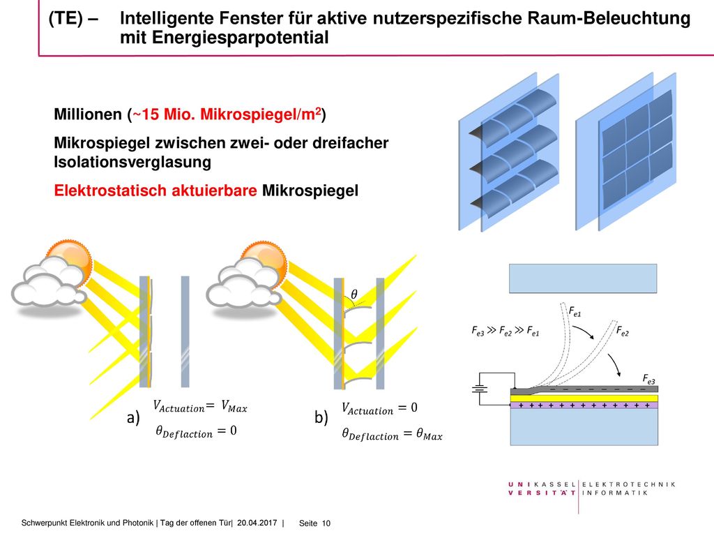 (TE) – Intelligente Fenster für aktive nutzerspezifische Raum-Beleuchtung mit Energiesparpotential
