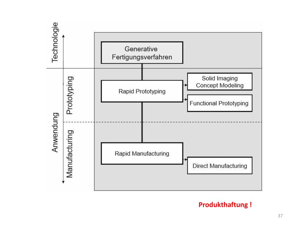 Produkthaftung ! Nun kein Prototyp mehr sondern Endbauteil