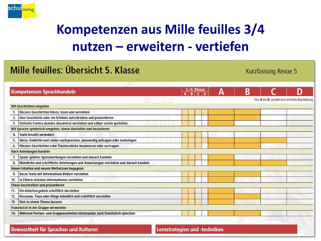 Kompetenzen aus Mille feuilles 3/4 nutzen – erweitern - vertiefen