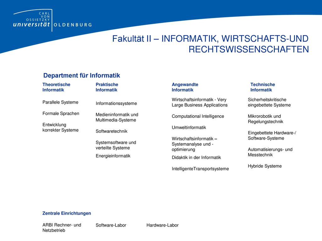 Fakultät II – INFORMATIK, WIRTSCHAFTS- UND RECHTSWISSENSCHAFTEN Department für Wirtschafts- und Rechtswissenschaften