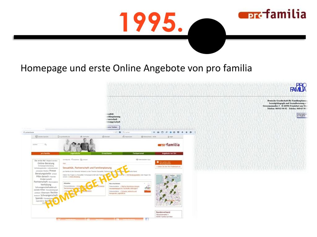 1995. Homepage und erste Online Angebote von pro familia HOMEPAGE HEUTE