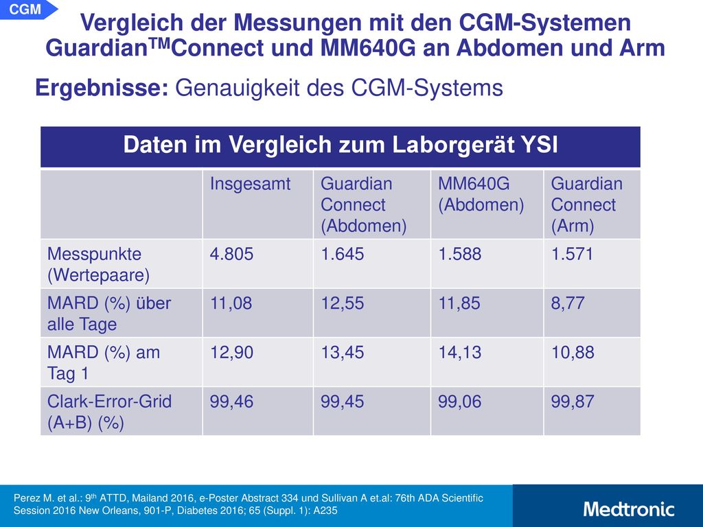CGM Vergleich der Messungen mit den CGM-Systemen GuardianTMConnect und MM640G an Abdomen und Arm. Schlussfolgerung: