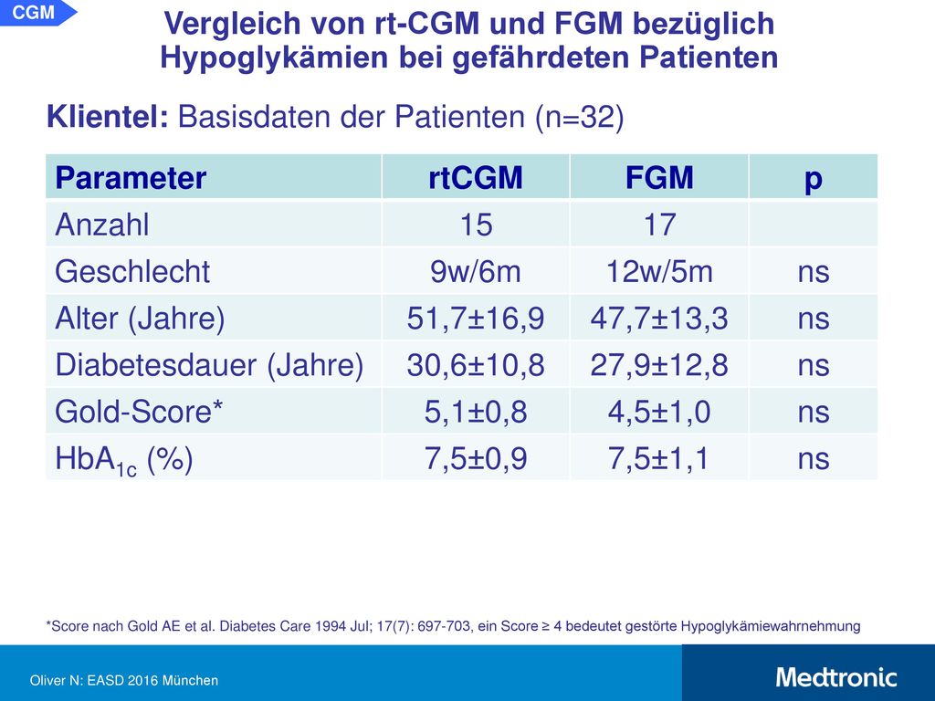 CGM Vergleich von rt-CGM und FGM bezüglich Hypoglykämien bei gefährdeten Patienten. Ergebnisse: