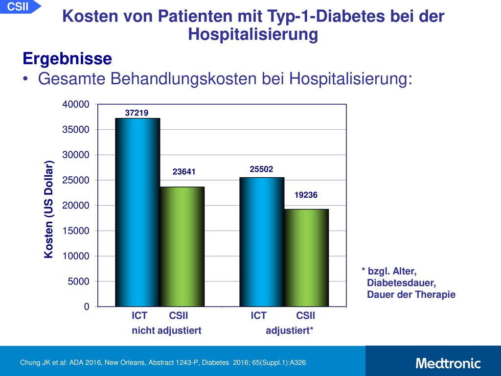 Kosten von Patienten mit Typ-1-Diabetes bei der Hospitalisierung