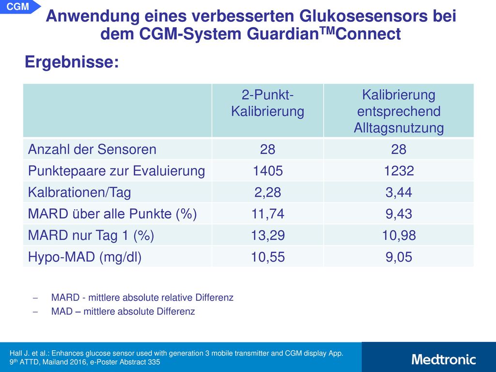 CGM Anwendung eines verbesserten Glukosesensors bei dem CGM-System GuardianTMConnect. Schlussfolgerung: