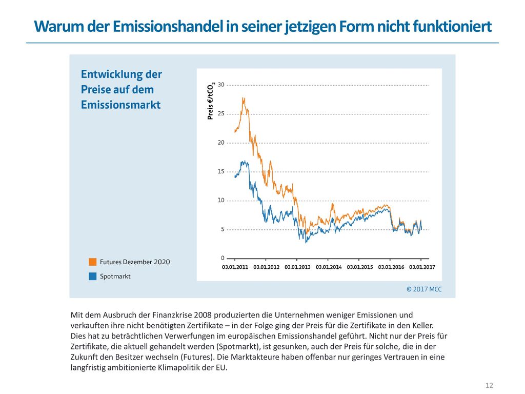 Warum der Emissionshandel in seiner jetzigen Form nicht funktioniert