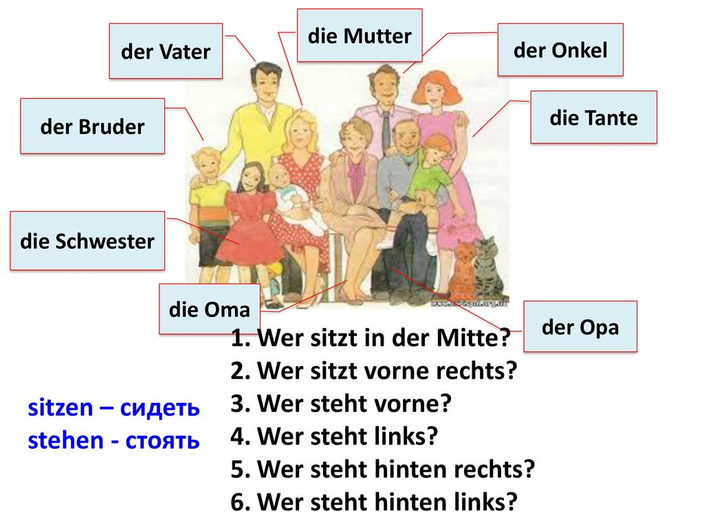 Meine mutter ist. Немецкий язык meine Familie. Тема семья на немецком языке. Задание по немецкому моя семья.