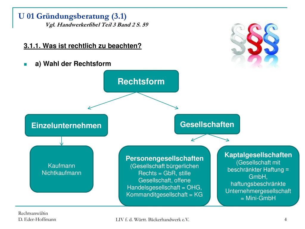 U 01 Gründungsberatung (3.1) Vgl. Handwerkerfibel Teil 3 Band 2 S. 59
