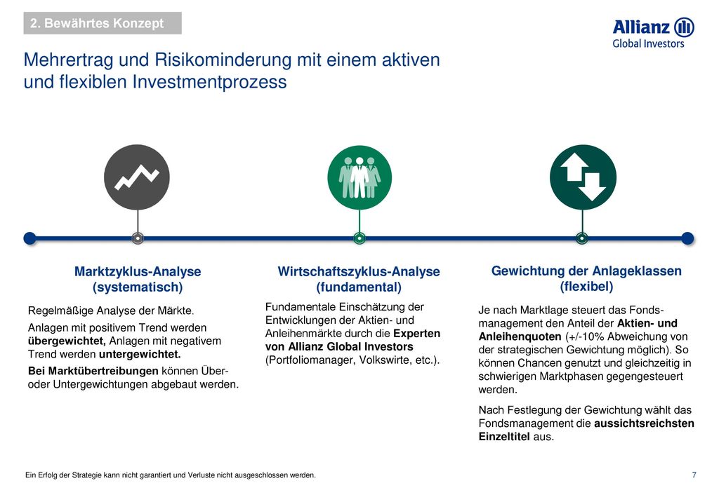 2. Bewährtes Konzept Mehrertrag und Risikominderung mit einem aktiven und flexiblen Investmentprozess.