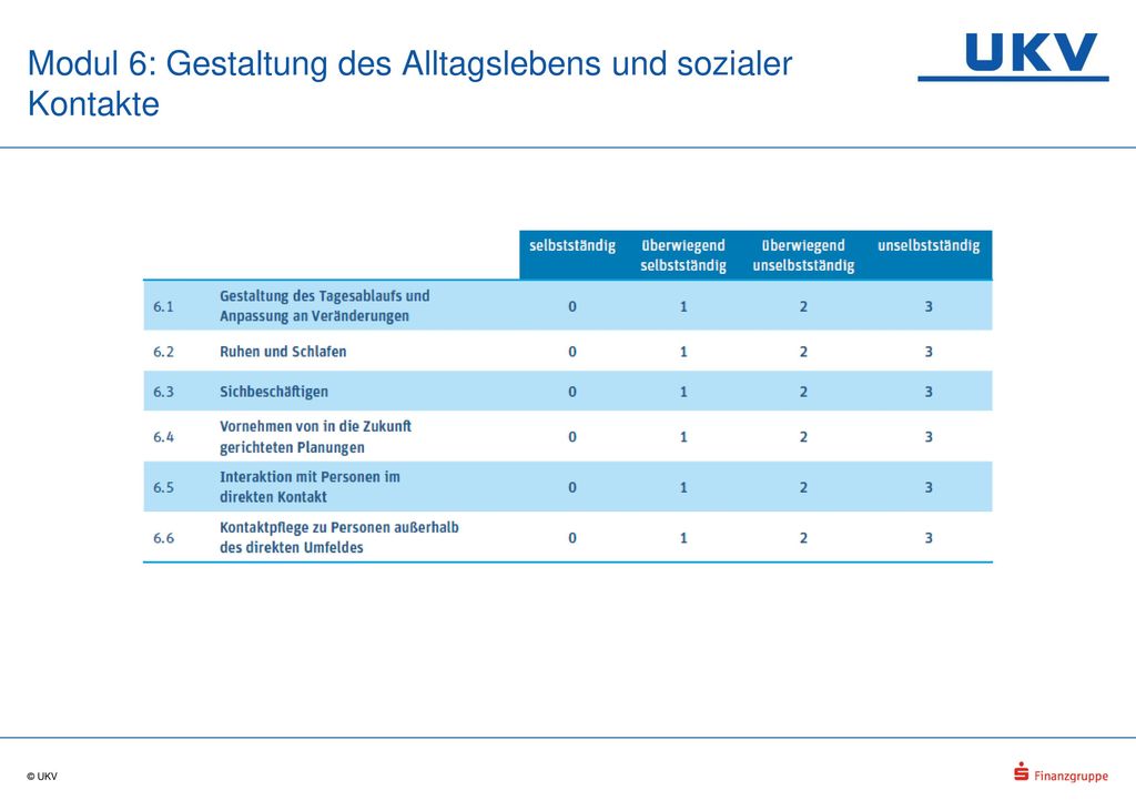 Modul 6: Gestaltung des Alltagslebens und sozialer Kontakte
