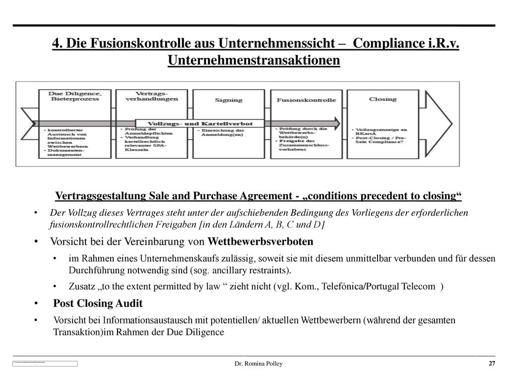 4. Die Fusionskontrolle aus Unternehmenssicht – Compliance i. R. v