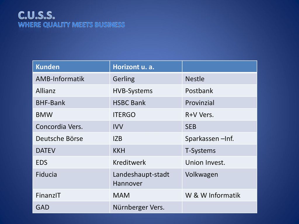 Kunden Horizont u. a. AMB-Informatik. Gerling. Nestle. Allianz. HVB-Systems. Postbank. BHF-Bank.