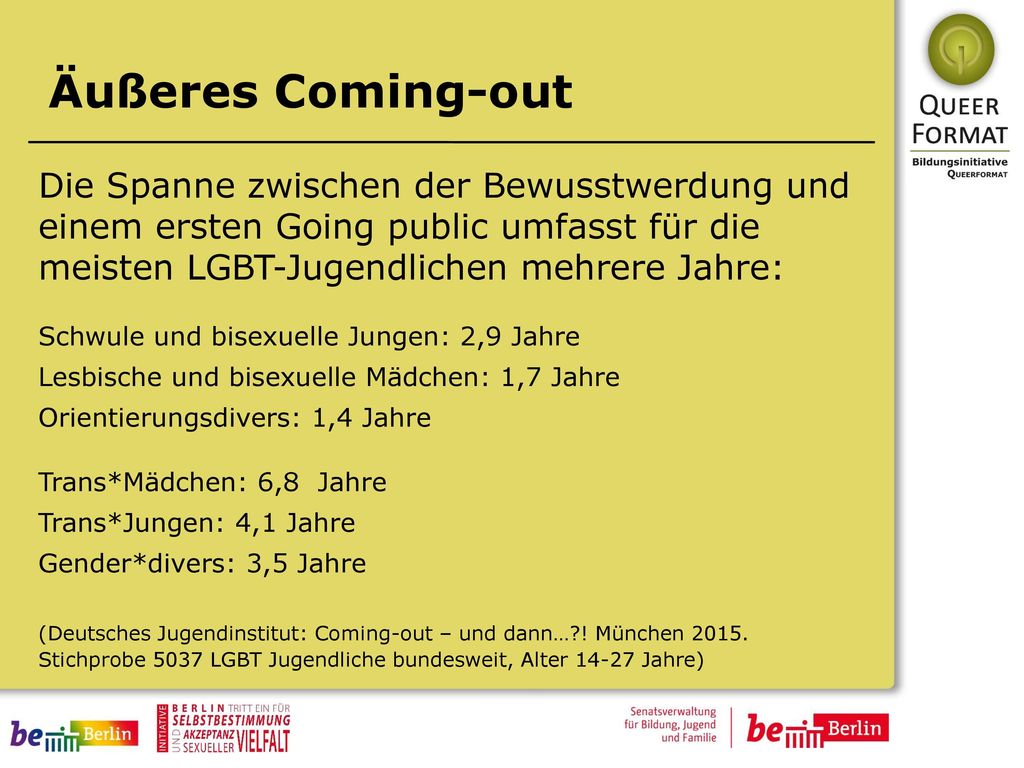 Äußeres Coming-out Die Spanne zwischen der Bewusstwerdung und einem ersten Going public umfasst für die meisten LGBT-Jugendlichen mehrere Jahre: