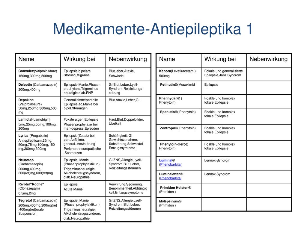 Umgang mit Medikamenten insbesondere Psychopharmaka - ppt herunterladen