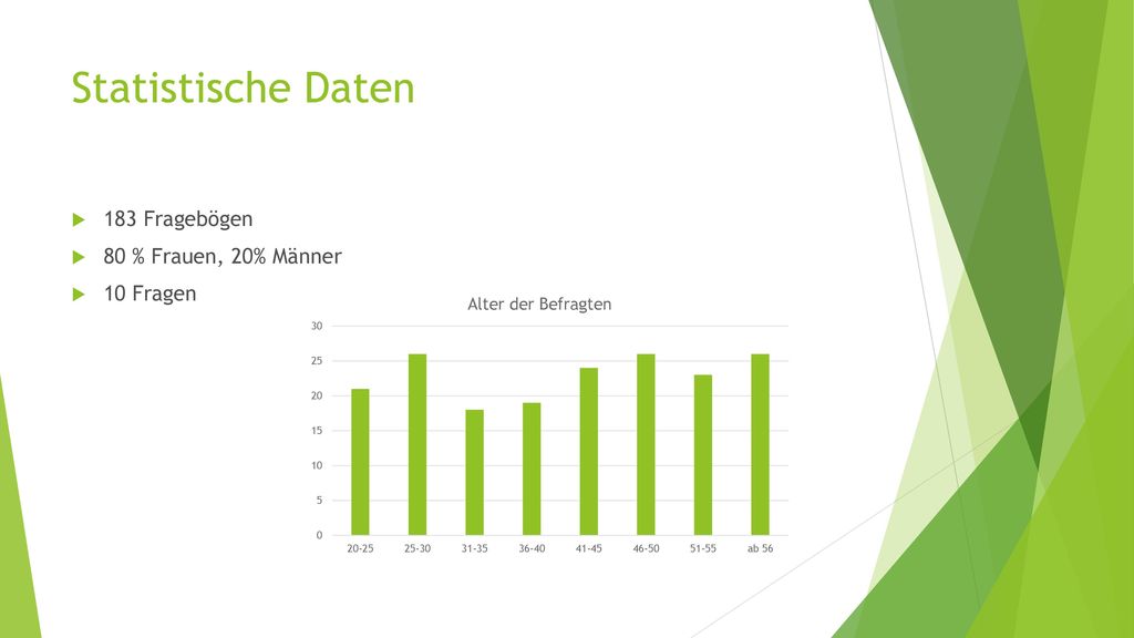Statistische Daten 183 Fragebögen 80 % Frauen, 20% Männer 10 Fragen