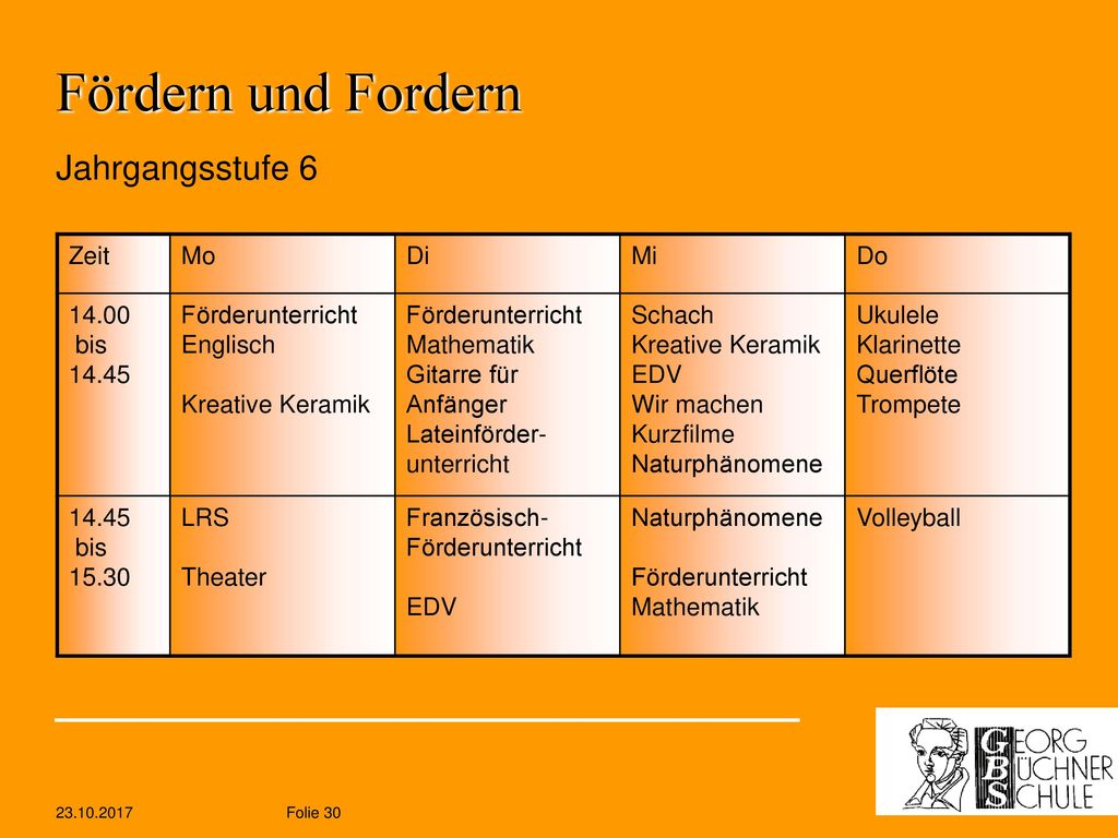 Fördern und Fordern Jahrgangsstufe 6 Zeit Mo Di Mi Do bis 14.45
