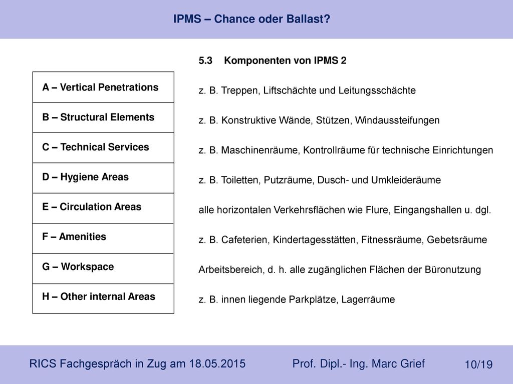 5.3 Komponenten von IPMS 2 z. B. Treppen, Liftschächte und Leitungsschächte. z. B. Konstruktive Wände, Stützen, Windaussteifungen.