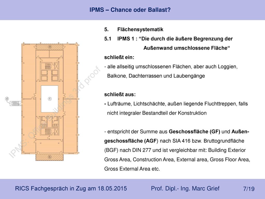 5. Flächensystematik 5.1 IPMS 1 : Die durch die äußere Begrenzung der. Außenwand umschlossene Fläche
