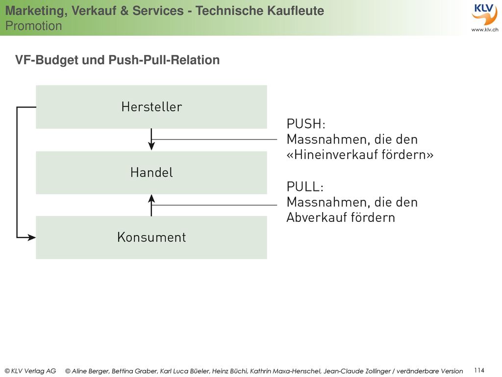 VF-Budget und Push-Pull-Relation