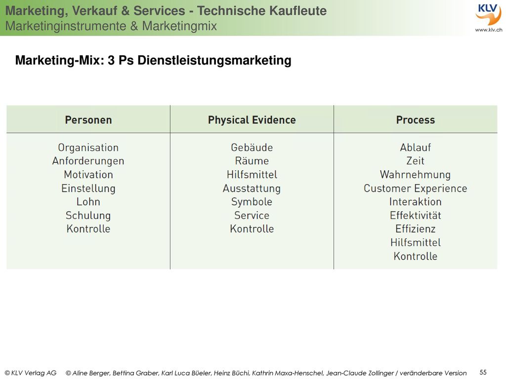 Marketing-Mix: 3 Ps Dienstleistungsmarketing