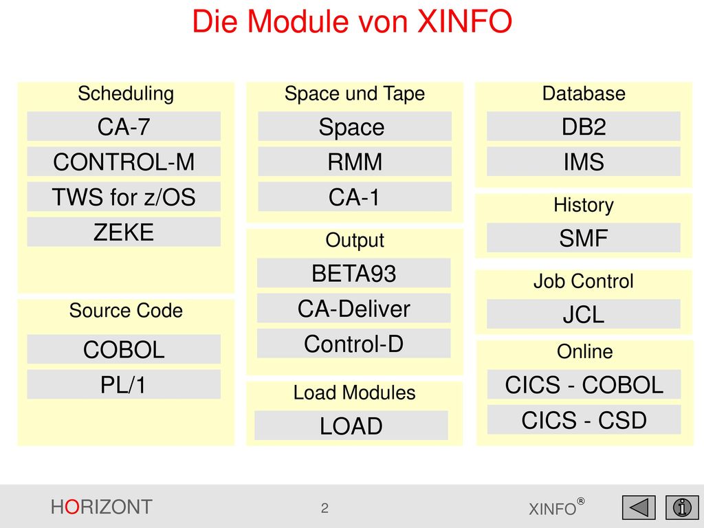 Die Module von XINFO CA-7 Space DB2 CONTROL-M RMM IMS TWS for z/OS