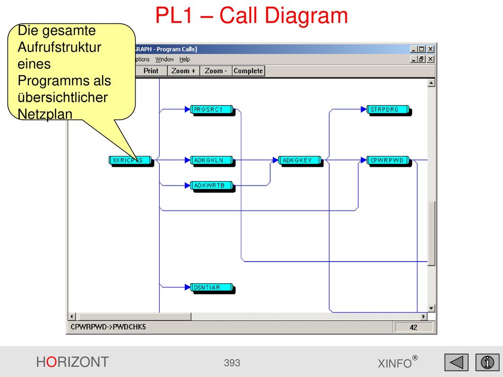 PL1 – Call Diagram Die gesamte Aufrufstruktur eines Programms als übersichtlicher Netzplan