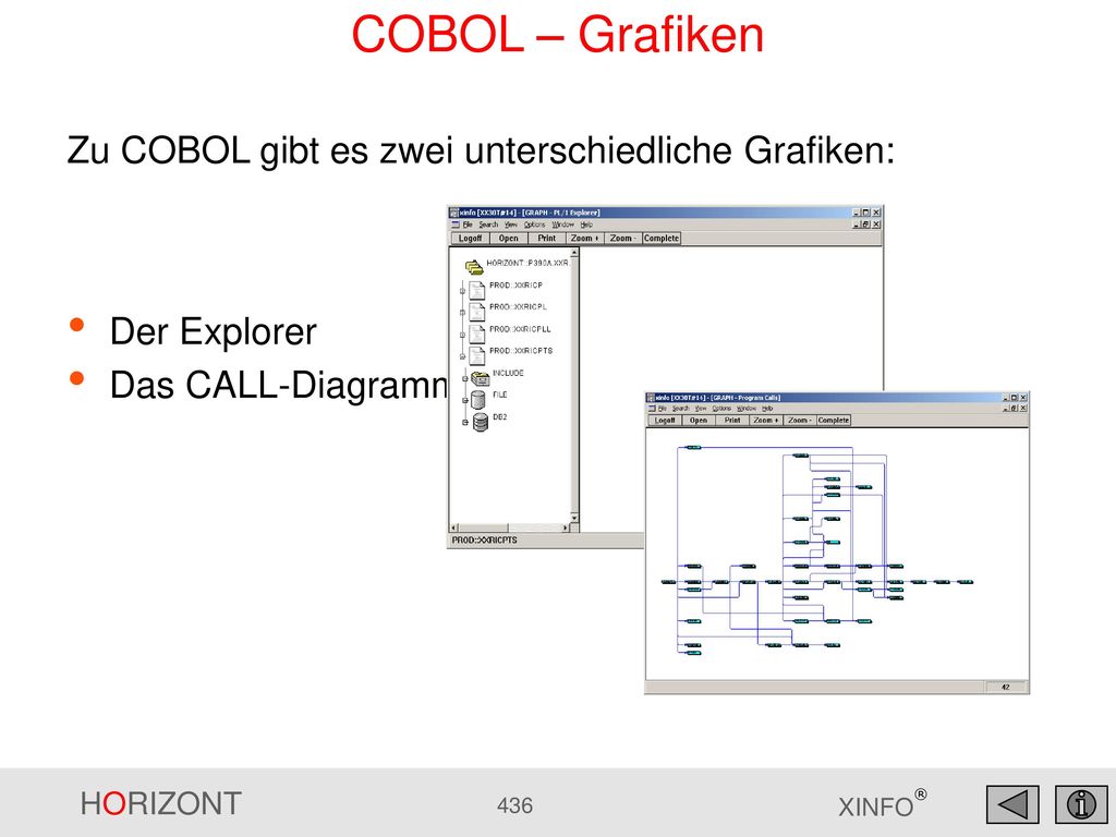COBOL – Grafiken Zu COBOL gibt es zwei unterschiedliche Grafiken: