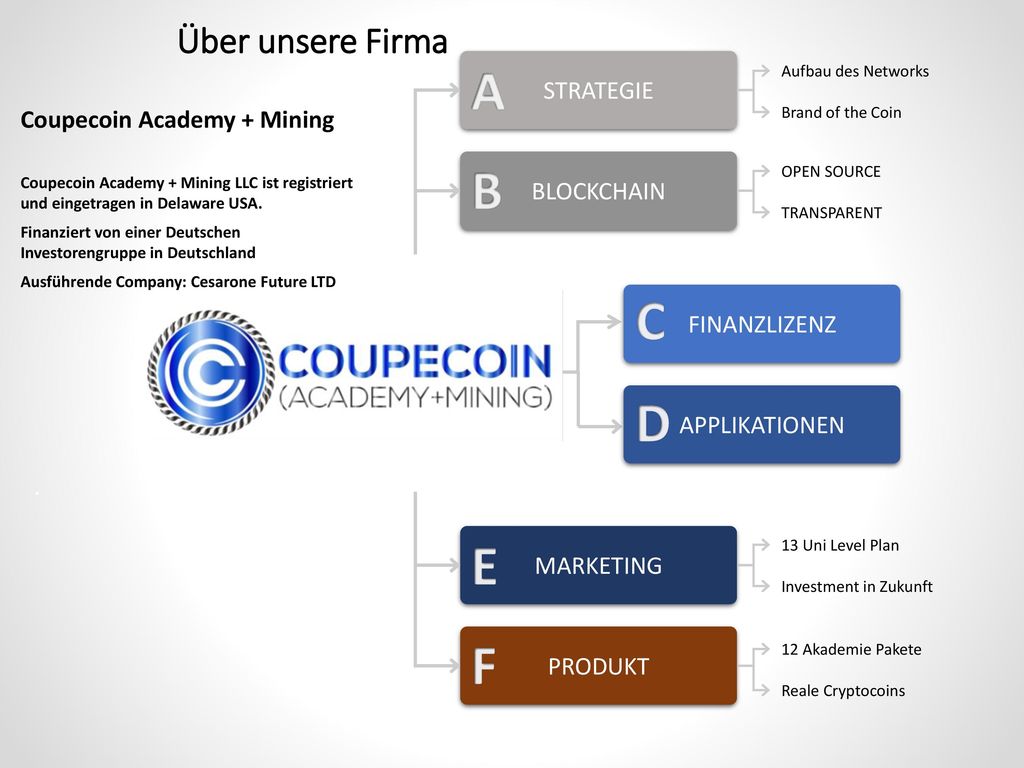 A B C D E F Über unsere Firma STRATEGIE Coupecoin Academy + Mining