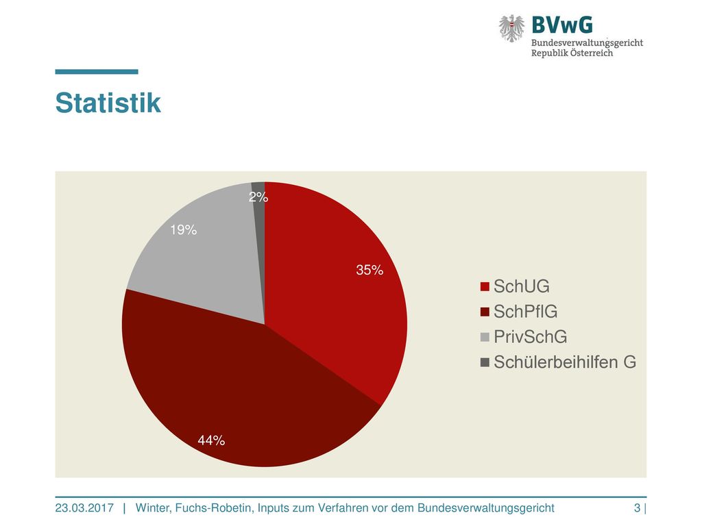 Statistik Winter, Fuchs-Robetin, Inputs zum Verfahren vor dem Bundesverwaltungsgericht
