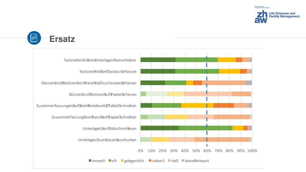 Ersatz Daten Umfrage HS17 (BT, FM, UI 2016) Immer/oft Mittelwert = 60%