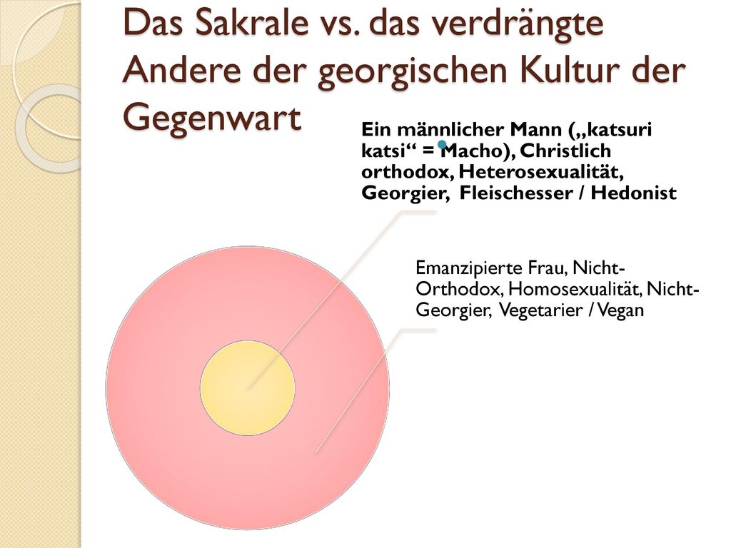 Das Sakrale vs. das verdrängte Andere der georgischen Kultur der Gegenwart