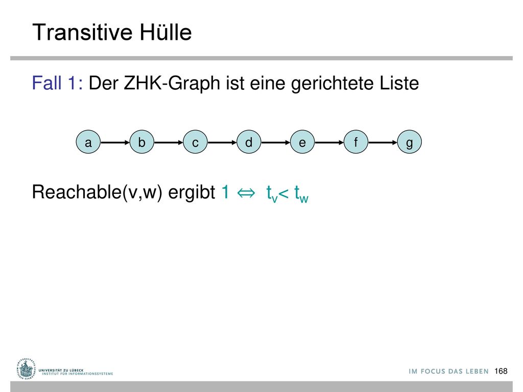Transitive Hülle Fall 1: Der ZHK-Graph ist eine gerichtete Liste