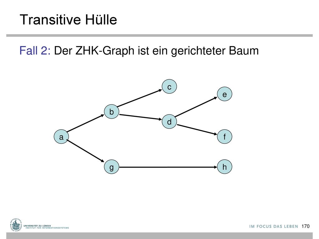 Transitive Hülle Fall 2: Der ZHK-Graph ist ein gerichteter Baum c e b