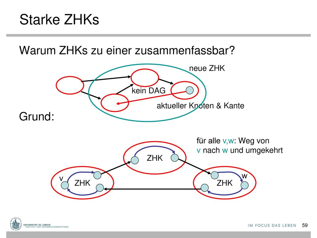 Starke ZHKs Warum ZHKs zu einer zusammenfassbar Grund: neue ZHK