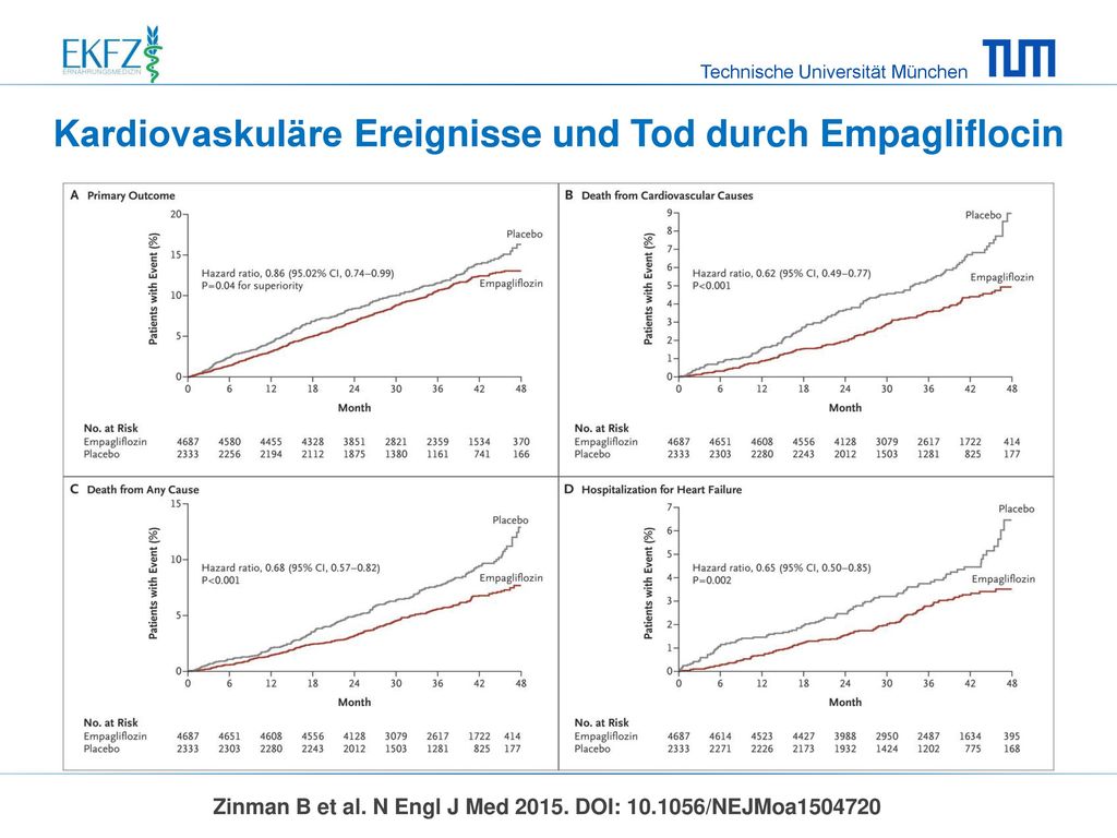 Zinman B et al. N Engl J Med DOI: /NEJMoa
