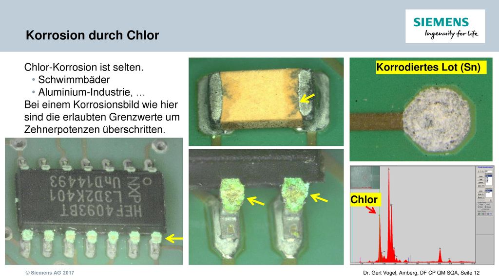 Korrosion durch Chlor Chlor-Korrosion ist selten. Schwimmbäder