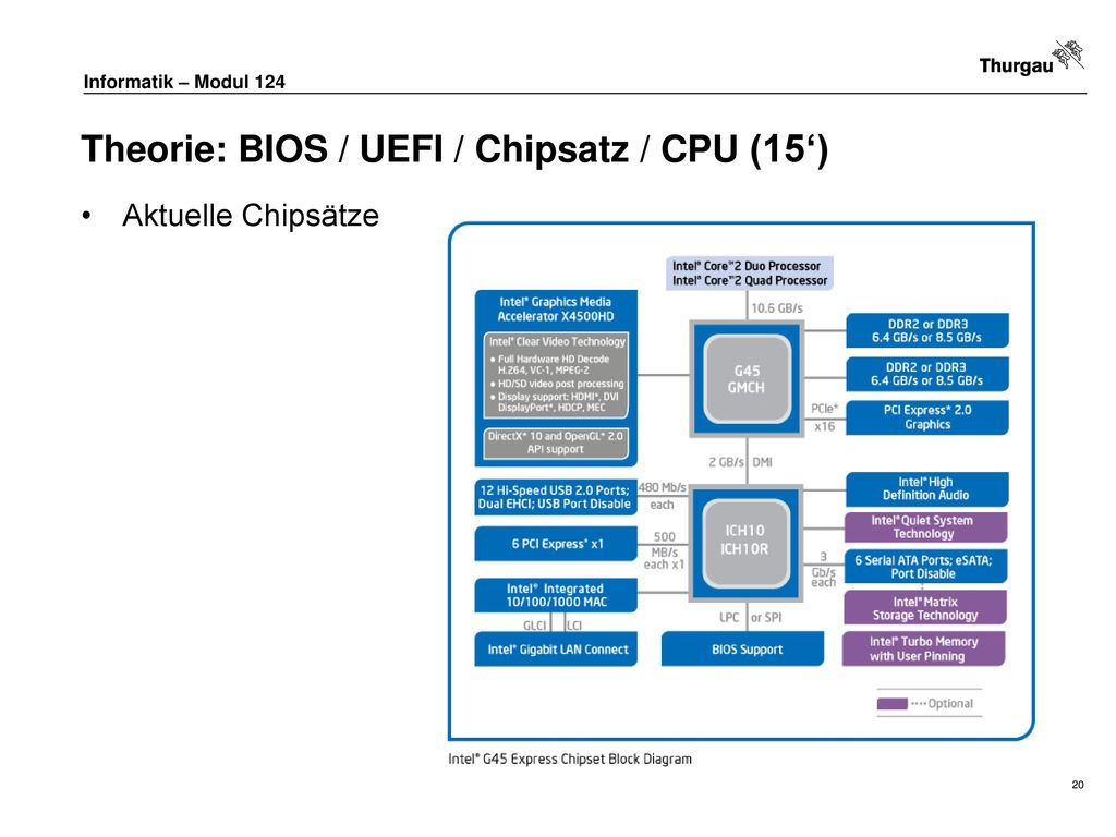 Theorie: BIOS / UEFI / Chipsatz / CPU (15‘)