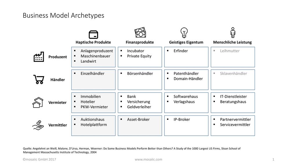 Black Market Sites 2024