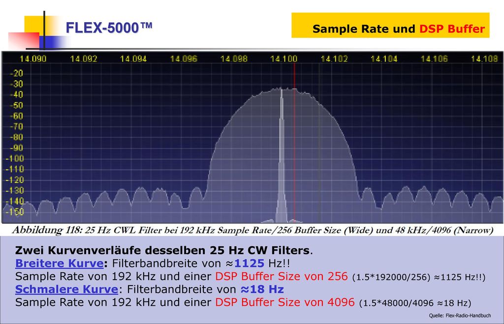 FLEX-5000™ DSP Filteralgorithmen