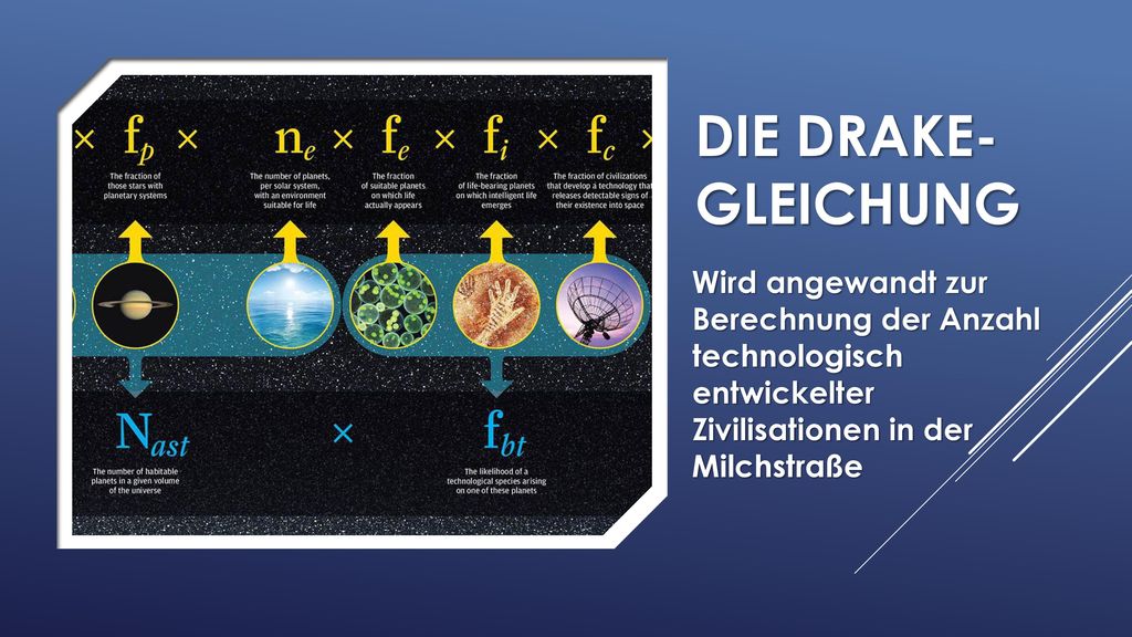 Die drake-gleichung Wird angewandt zur Berechnung der Anzahl technologisch entwickelter Zivilisationen in der Milchstraße.