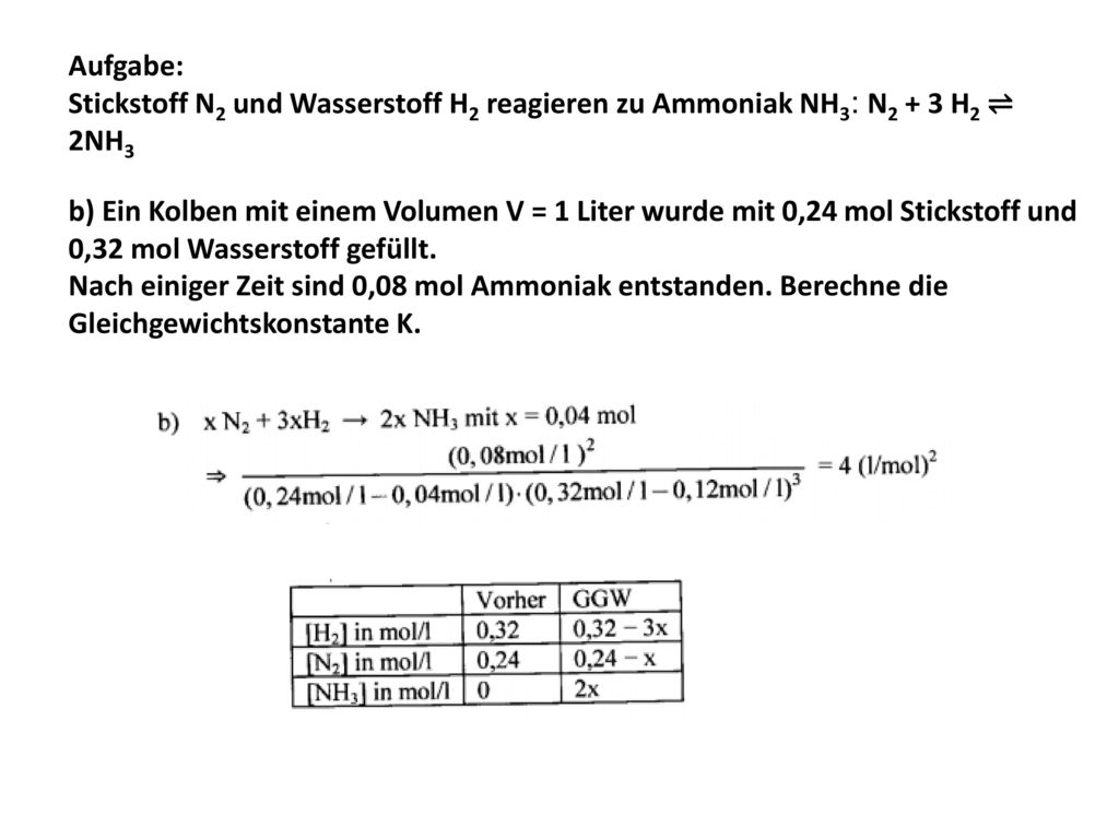 Aufgabe: Stickstoff N2 und Wasserstoff H2 reagieren zu Ammoniak NH3: N2 + 3 H2 ⇌ 2NH3.