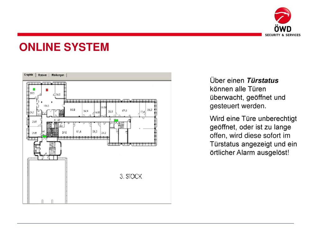 ONLINE SYSTEM Über einen Türstatus können alle Türen überwacht, geöffnet und gesteuert werden.