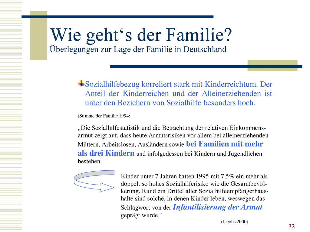 Wie geht‘s der Familie Überlegungen zur Lage der Familie in Deutschland