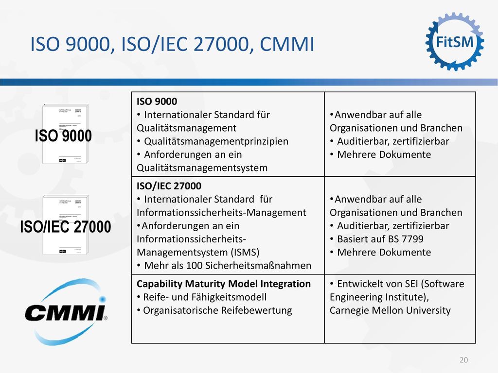 ISO 9000, ISO/IEC 27000, CMMI ISO 9000 ISO/IEC ISO 9000