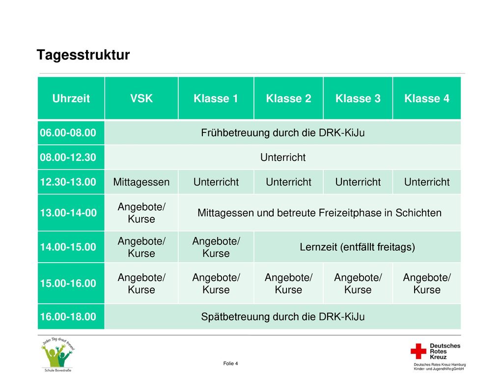 Tagesstruktur In den InFerien Uhrzeit VSK Klasse 1 Klasse 2 Klasse 3