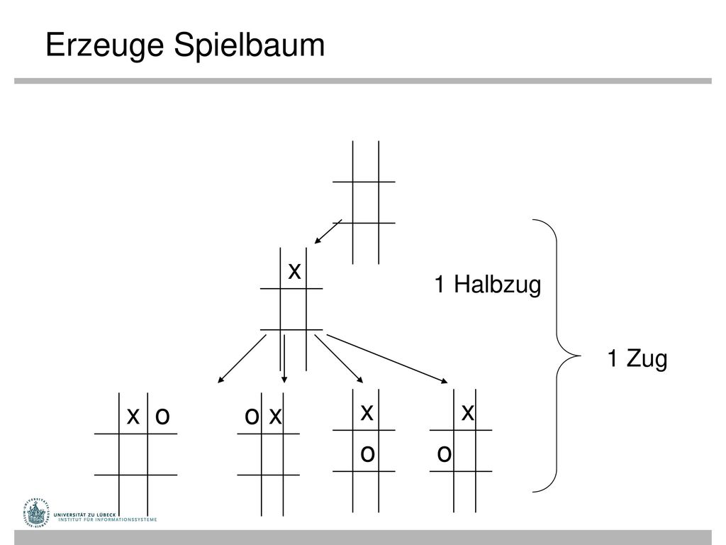 Erzeuge Spielbaum x 1 Halbzug 1 Zug x o o x x o x o