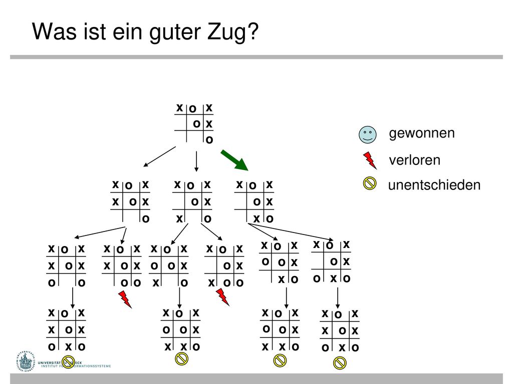 Was ist ein guter Zug gewonnen verloren unentschieden x o x o x o x o
