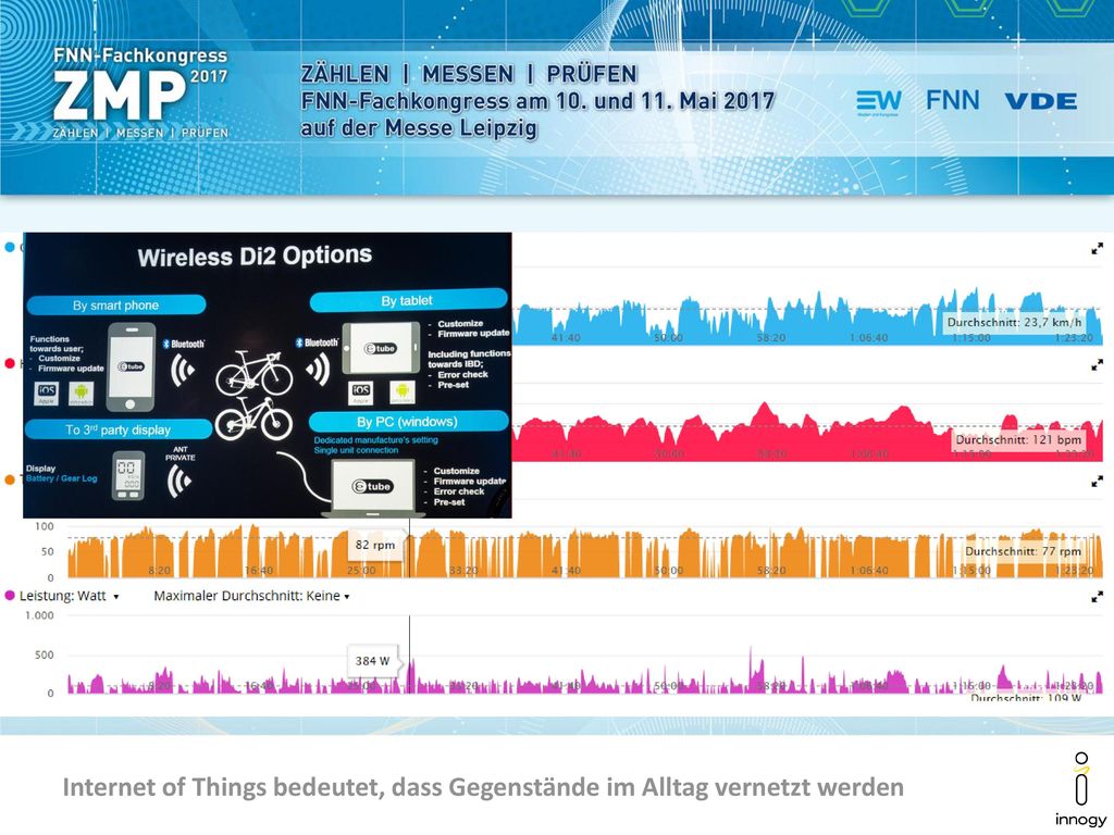 Internet of Things bedeutet, dass Gegenstände im Alltag vernetzt werden