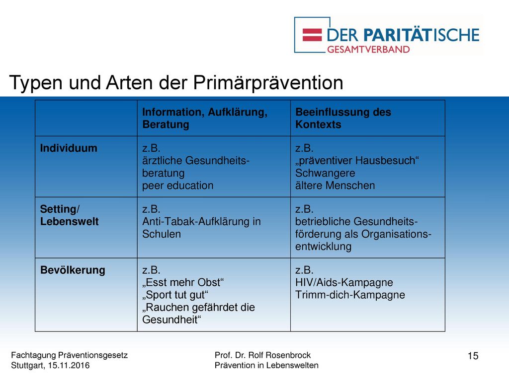 Typen und Arten der Primärprävention